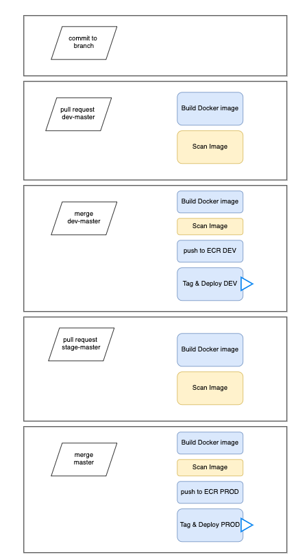 pipeline_bitbucket.png